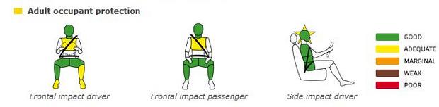 euroncap ADAC faz crash test real de batida frontal