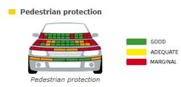 euroncap2 ADAC faz crash test real de batida frontal