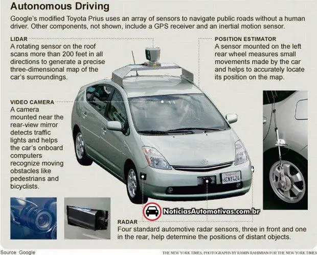 google autodriving usa 2 Google Autodriving permitirá que carros se guiem sozinhos