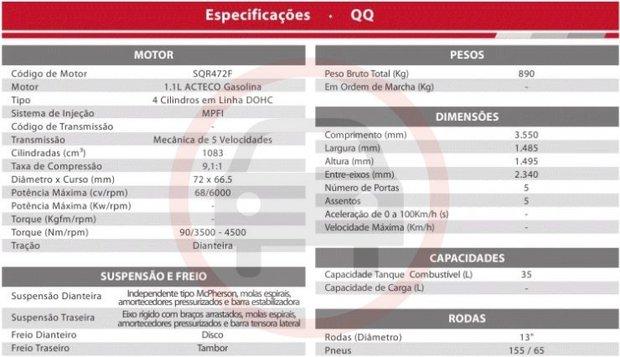 Chery QQ: Revelamos a ficha técnica do pequeno chinês qq catalogo 1 Chery QQ: Revelamos a ficha técnica do pequeno chinês