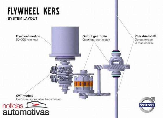 volvo kers 2 Volvo desenvolve volante inercial que reduz consumo e aumenta potência