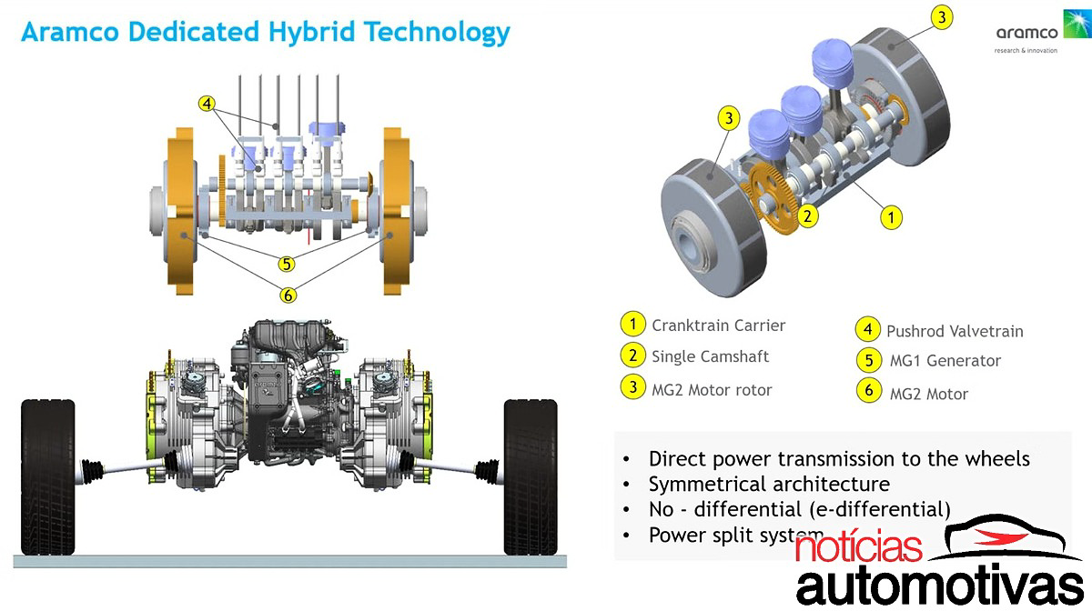 aramco dhe motor hibrido 4