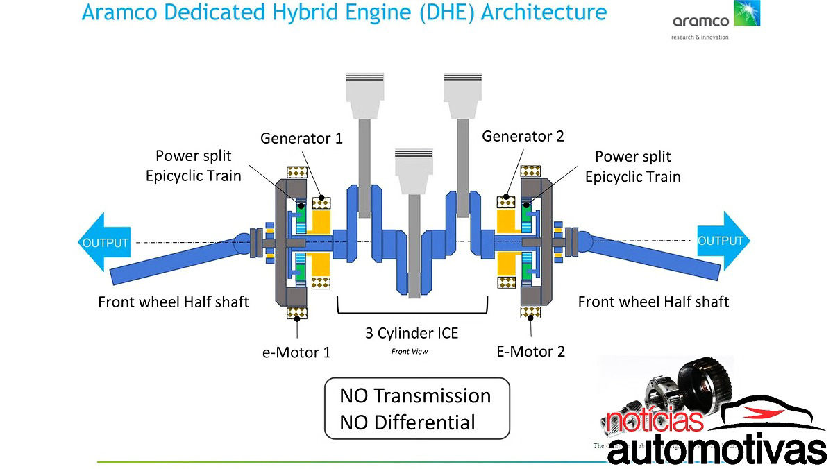 aramco dhe motor hibrido 5