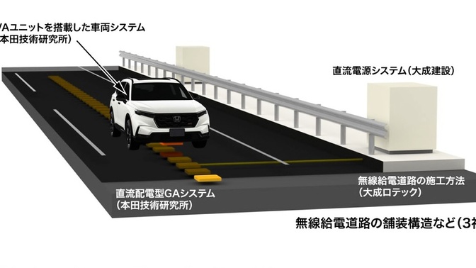 honda_carregamento_em_estrada-1 SUV branco com emblema da Honda sobre uma pista com módulos amarelos e equipamento retangular ao lado; há textos em japonês.
