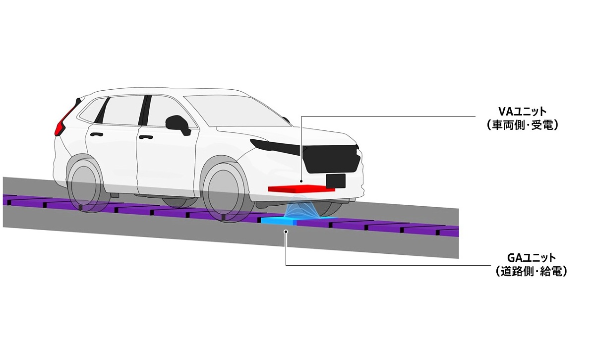 Ilustração de um SUV branco sobre módulos roxos na pista, com uma área azul sob o veículo e legendas em japonês.