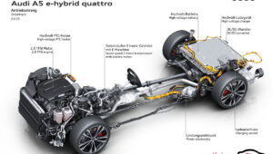 audi a5 e hybrid quattro 8