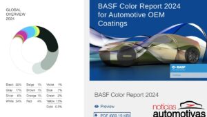 basf relatorio cores carros