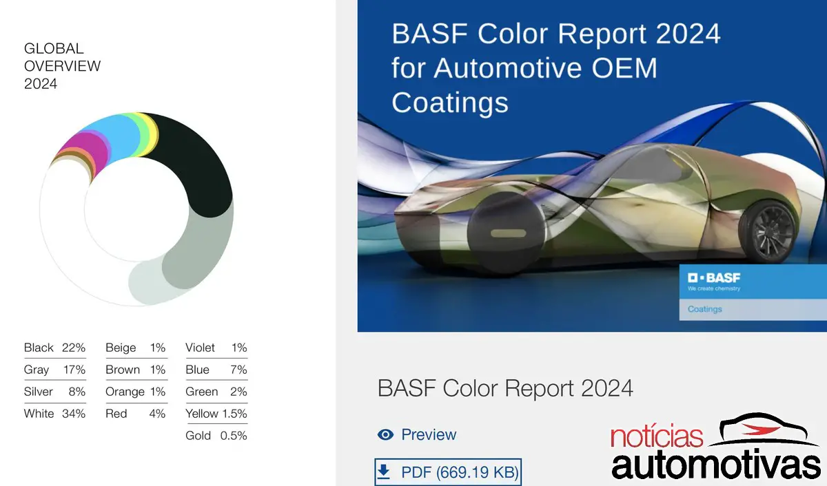 basf relatorio cores carros