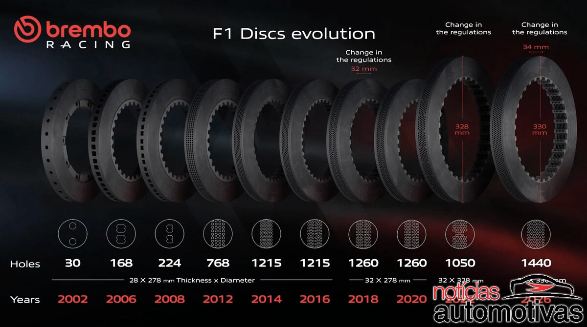brembo freios f1 2026 (2)