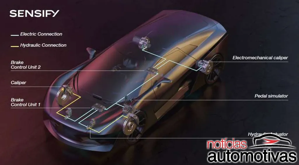Brembo evoluiu freios com sistema inteligente Sensify 