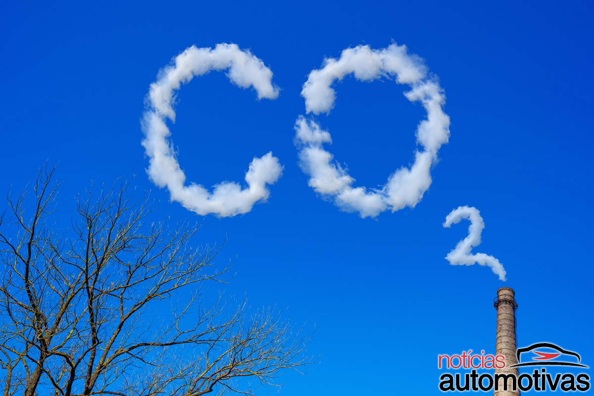 co2 co2