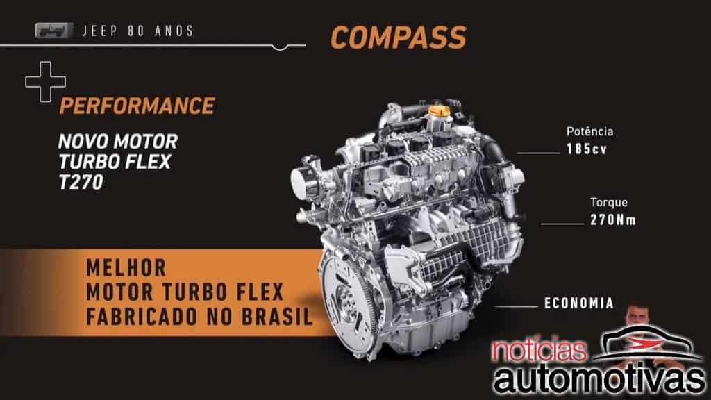 Jeep Compass 2022 tem 185 cavalos e Série 80 Anos por R$ 162.990 