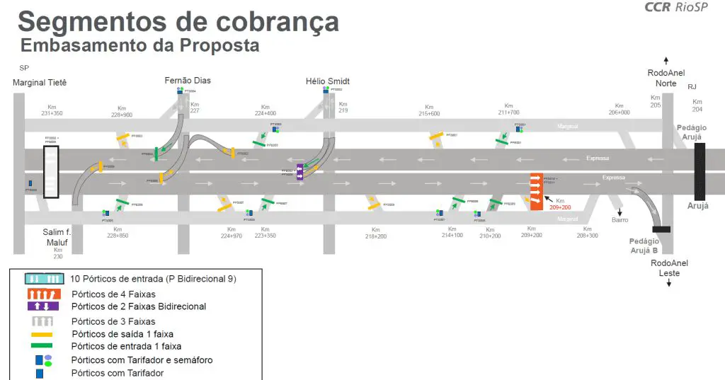 dutra sp 2