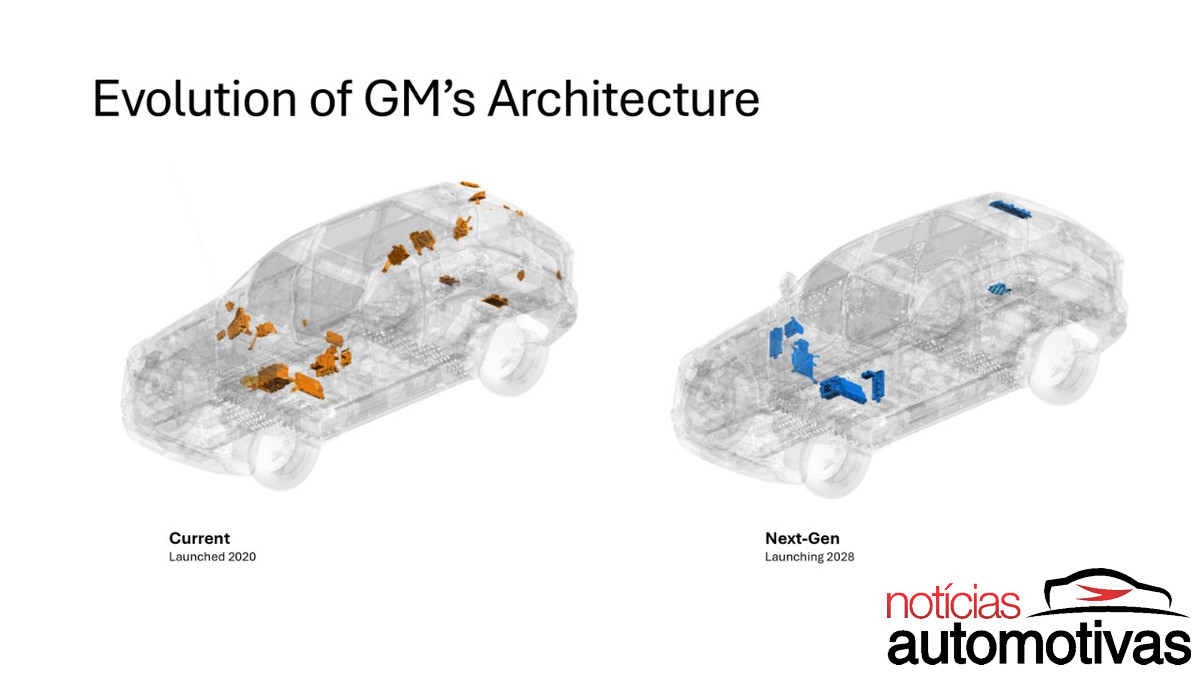 gm tecnologias ia super cruise 5