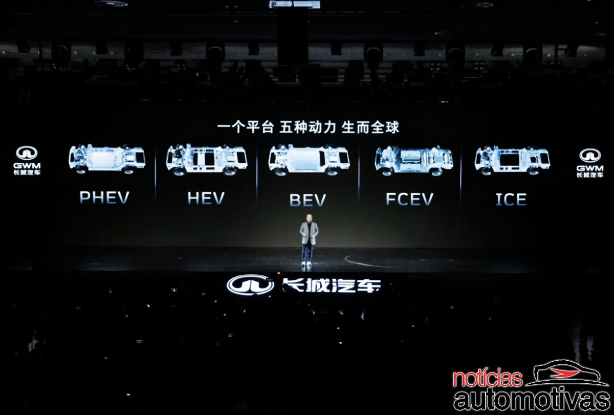 gmw one plataforma (1)