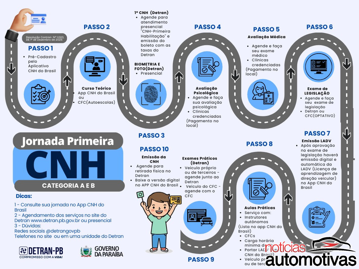guia cnh brasil guia cnh brasil
