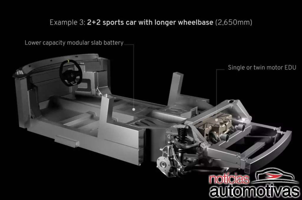 Lotus: nova plataforma elétrica de esportivos sustentará Alpine 