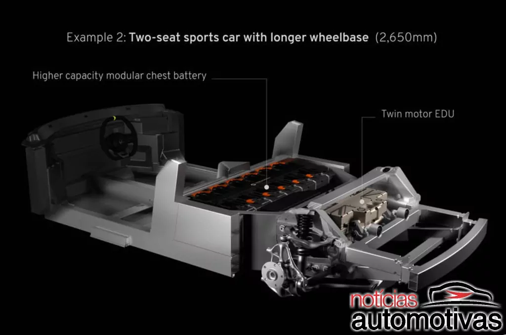 Lotus: nova plataforma elétrica de esportivos sustentará Alpine 