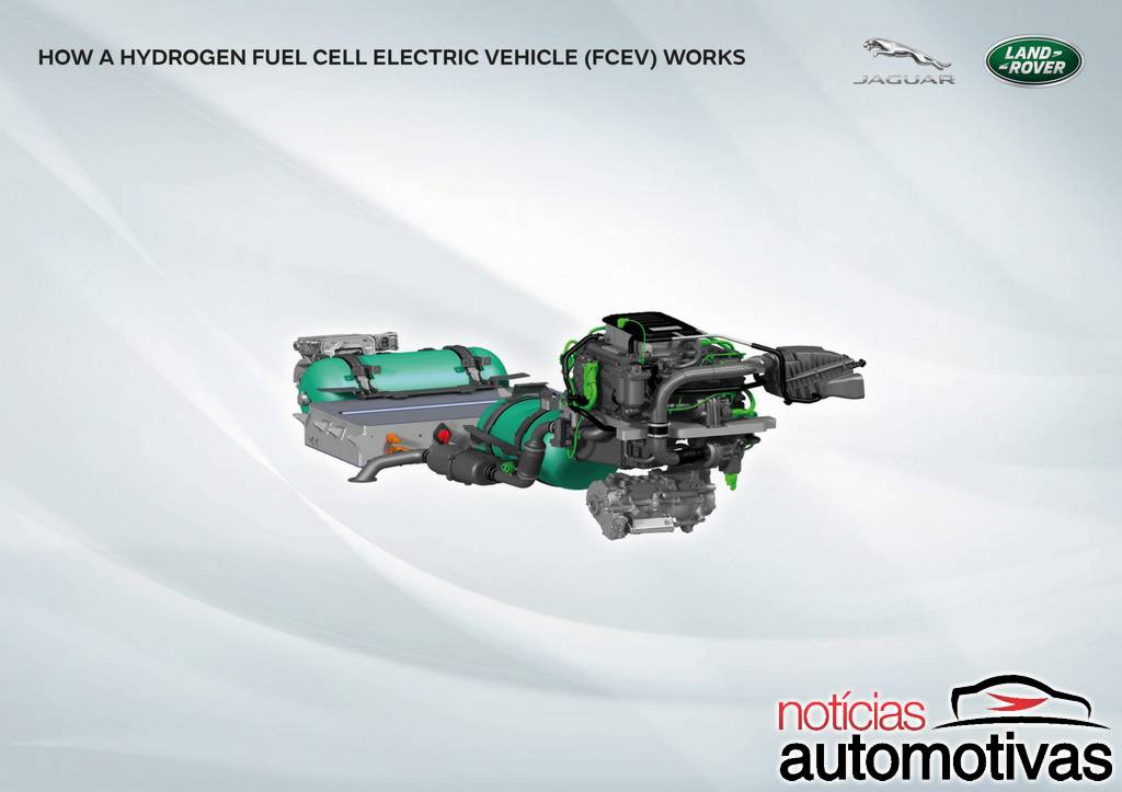 Land Rover aposta em hidrogênio e Defender será primeiro a usar 