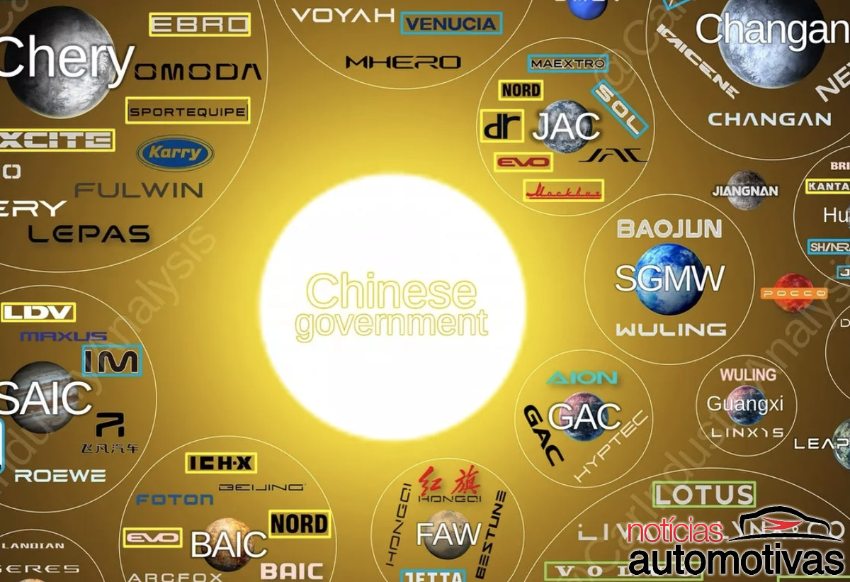 marcas automotivas chinesas (1)