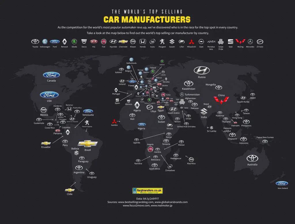 As marcas de carros mais vendidas no mundo por país (128 países) 
