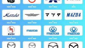 mazda logos