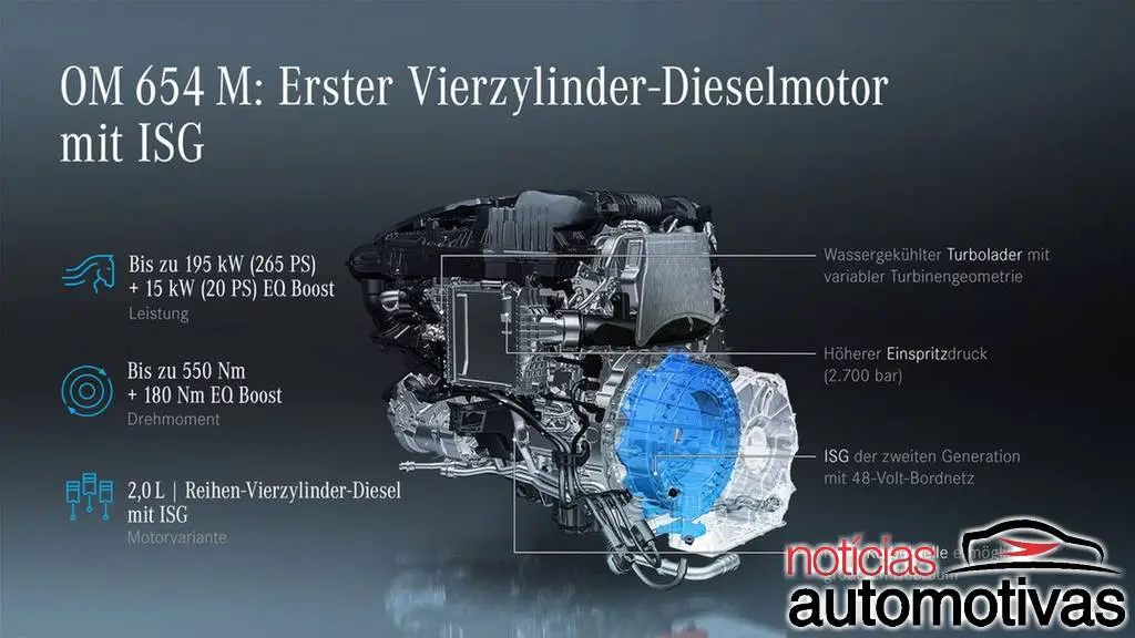 Daimler lança novos motores 2.0 a gasolina e diesel para Mercedes 