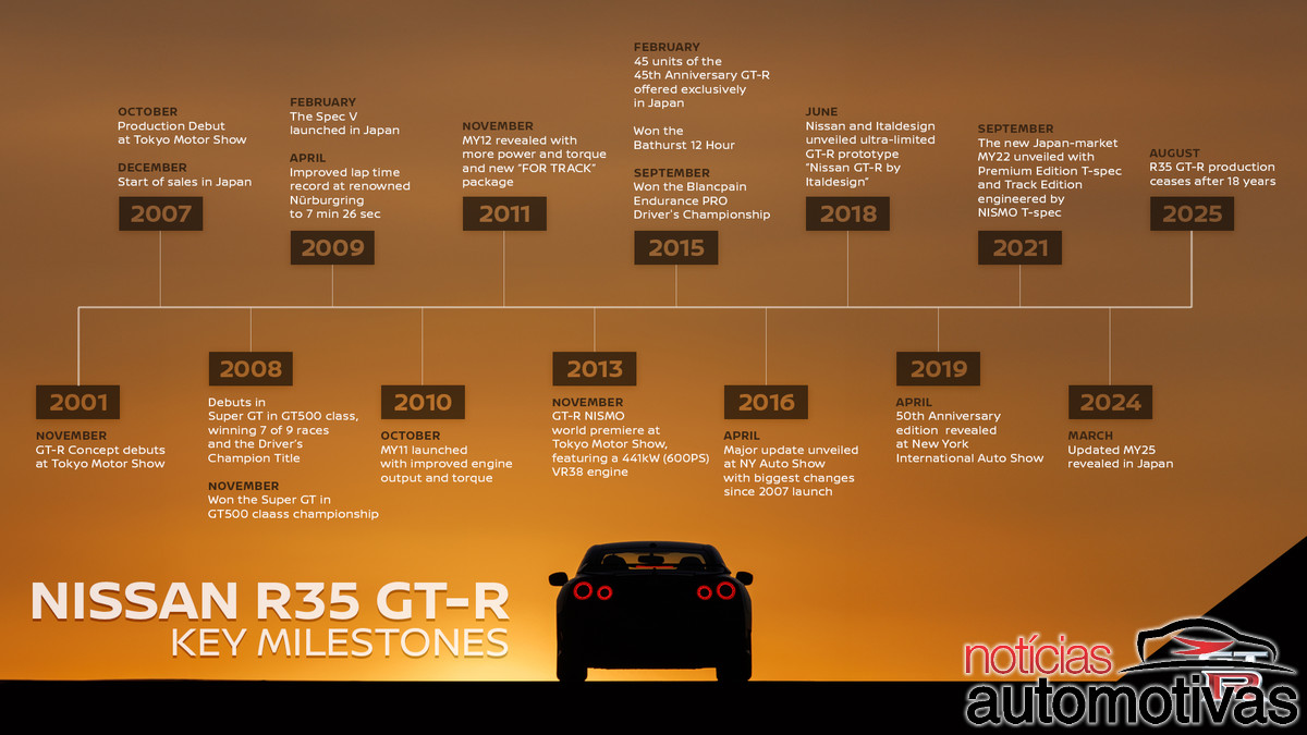 nissan gtr final 5 nissan gtr final 5