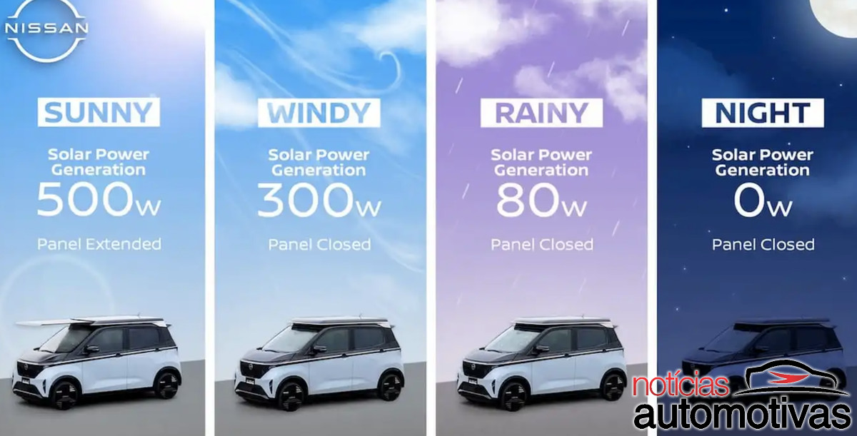 nissan painel solar retratil (2)