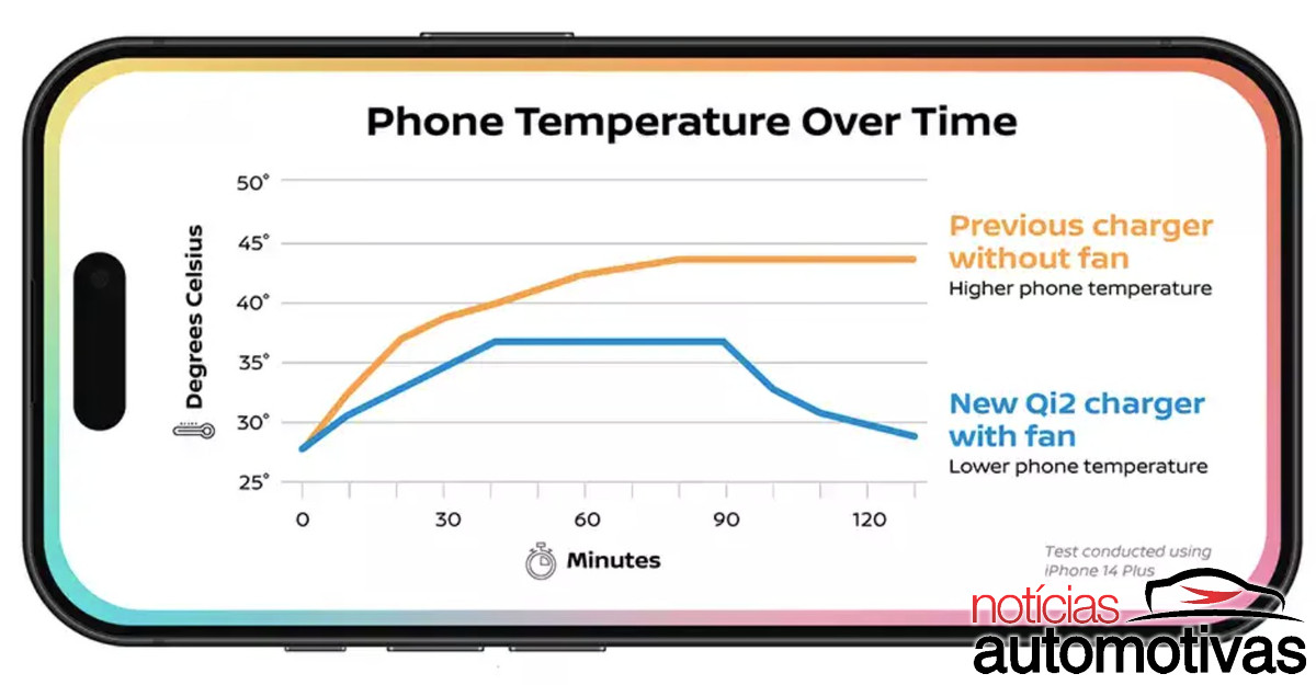 nissan qi2 carregador celular inducao (3)