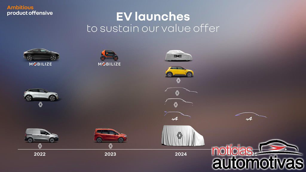 Novo Dacia Spring 2024 pode não ser o Novo Kwid 4 novo spring