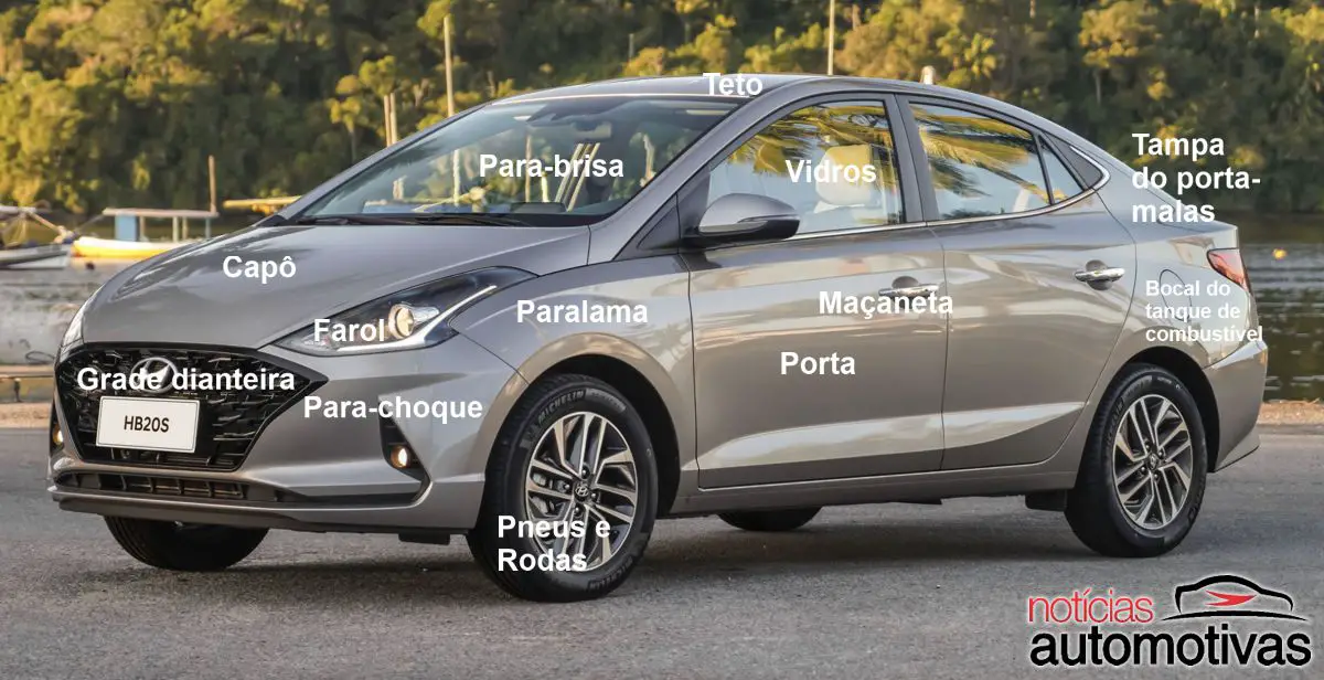 partes do carro externas