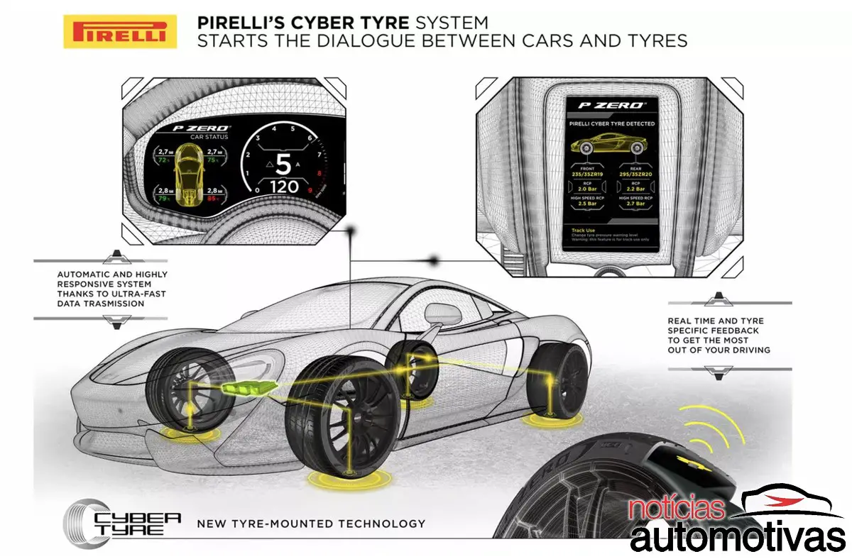 pirelli cyber tyre (1)