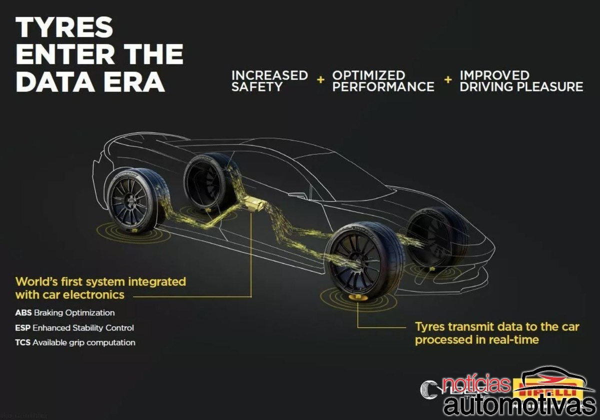 pirelli cyber tyre (2)