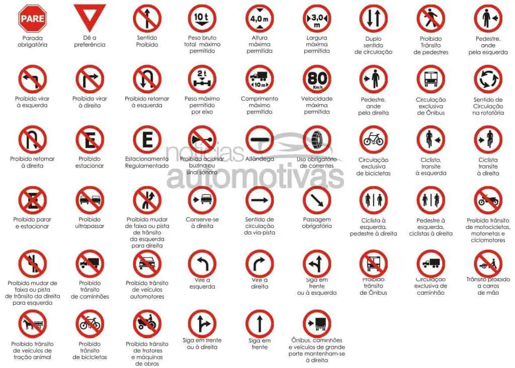 PRINCIPAIS PLACAS DE TRANSITO NOS ESTADOS UNIDOS 