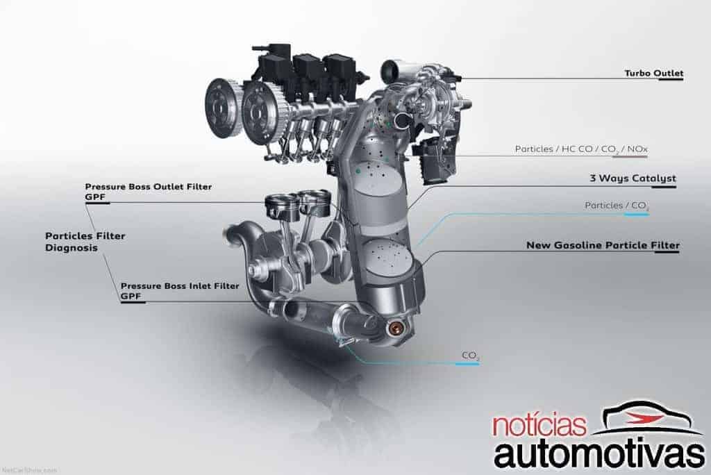 Motor Peugeot PureTech 1.2 turbo 