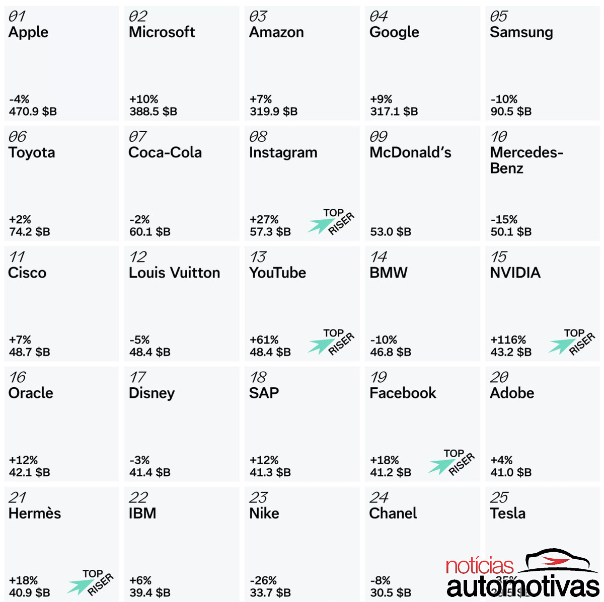 ranking marcas mais valiosas 2025