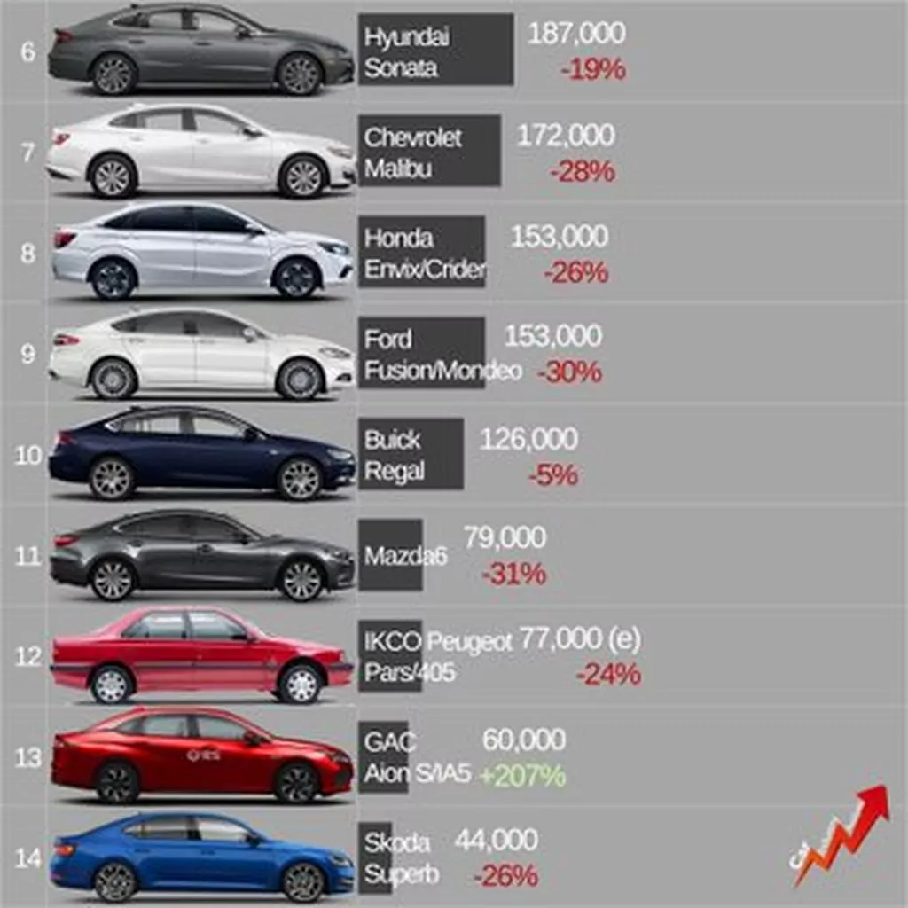 Aos 34 anos, Peugeot 405 é um dos sedãs mais vendidos no mundo 