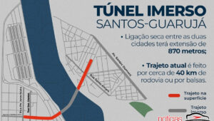 tunel santos guaruja 2