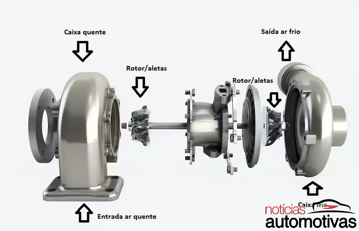 Motores Turbo gastam mais óleo do que os comuns?