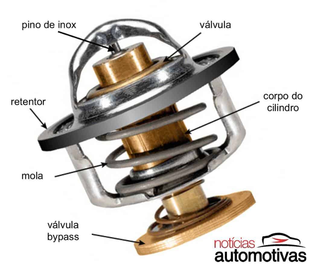Para que serve a válvula termostática? 
